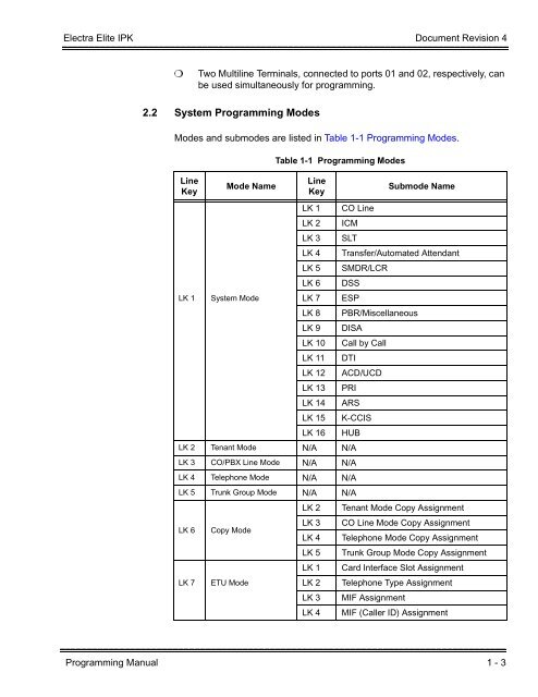 Electra Elite IPK Programming Manual - Southwestern Telephone ...