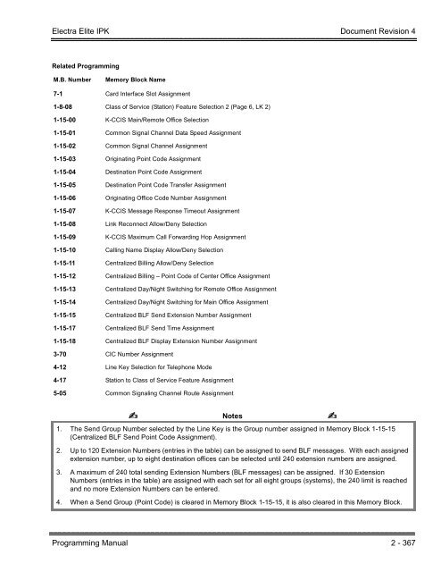 Electra Elite IPK Programming Manual - Southwestern Telephone ...