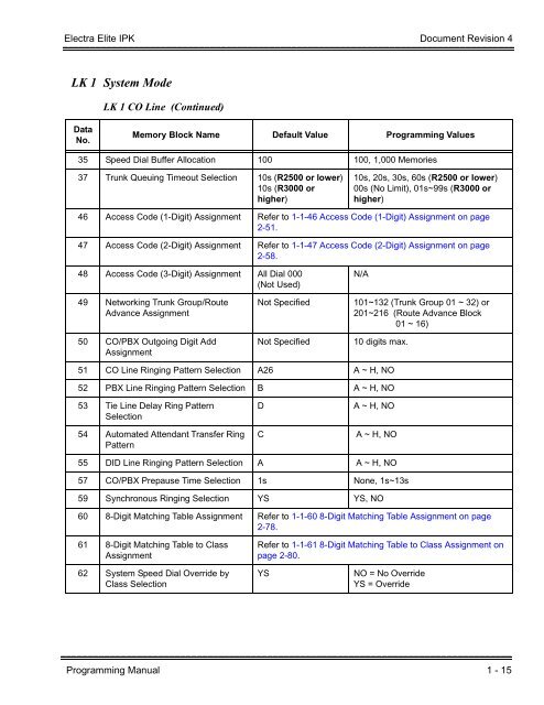 Electra Elite IPK Programming Manual - Southwestern Telephone ...