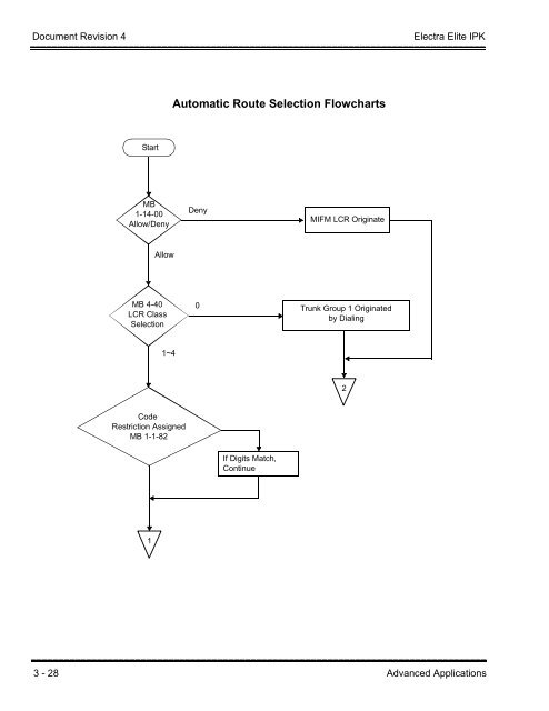 Electra Elite IPK Programming Manual - Southwestern Telephone ...