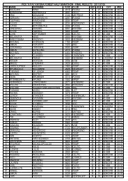 Results 21 Final - Modern Athlete