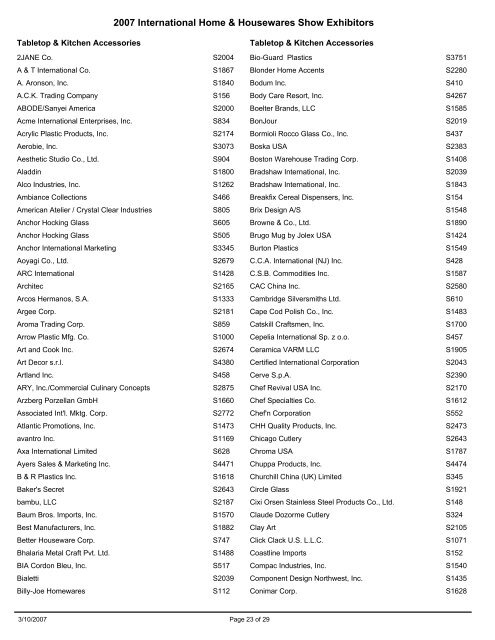2007 International Home & Housewares Show Exhibitors