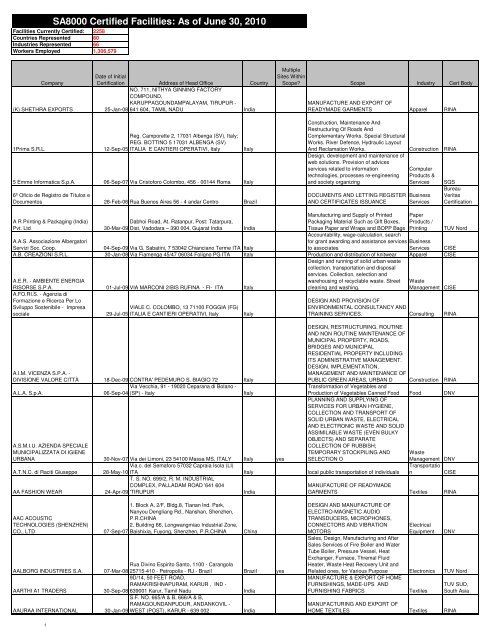 Q2 Certs List, Public List - Social Accountability Accreditation Services