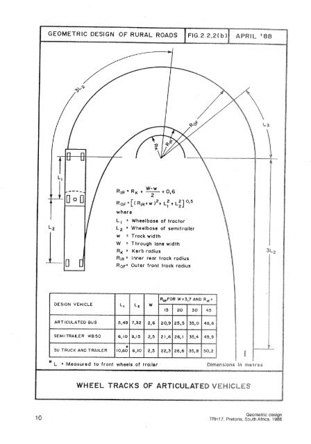 TRH17 (1988) Geometric Design of Rural Roads