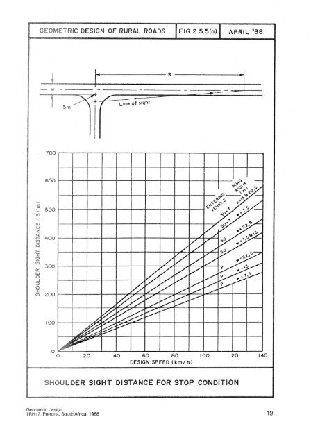 TRH17 (1988) Geometric Design of Rural Roads