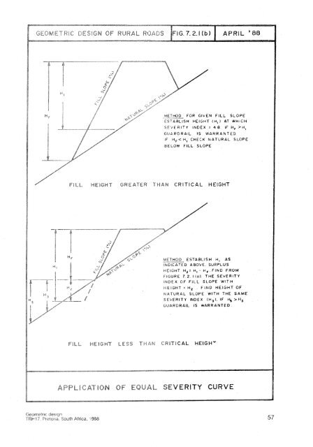 TRH17 (1988) Geometric Design of Rural Roads