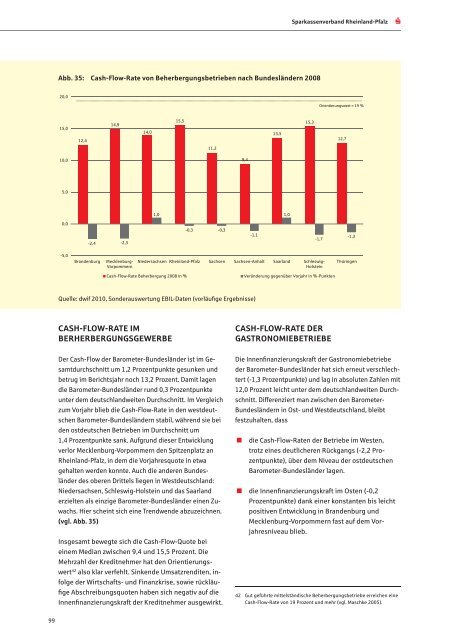 Jahresbericht 2010 - Sparkassenverband Rheinland-Pfalz