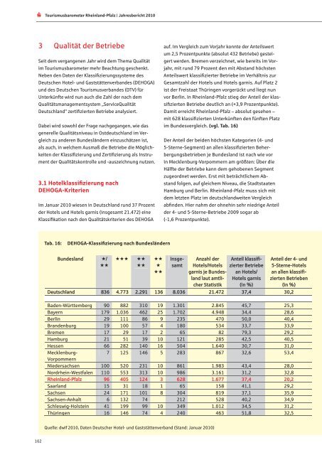 Jahresbericht 2010 - Sparkassenverband Rheinland-Pfalz