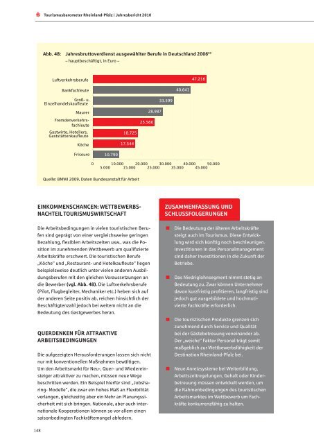 Jahresbericht 2010 - Sparkassenverband Rheinland-Pfalz