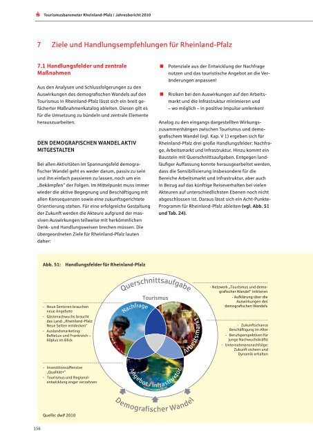 Jahresbericht 2010 - Sparkassenverband Rheinland-Pfalz