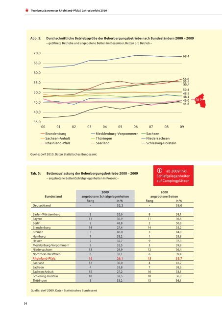 Jahresbericht 2010 - Sparkassenverband Rheinland-Pfalz