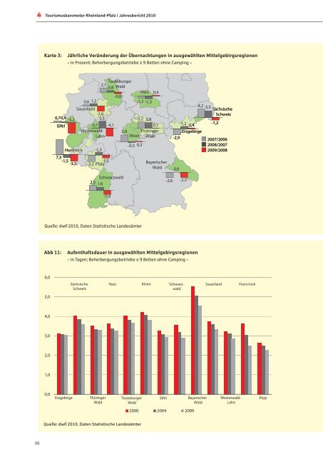 Jahresbericht 2010 - Sparkassenverband Rheinland-Pfalz