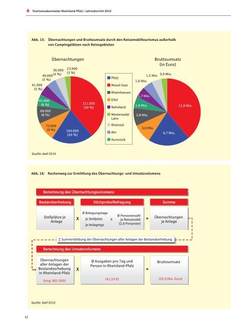 Jahresbericht 2010 - Sparkassenverband Rheinland-Pfalz