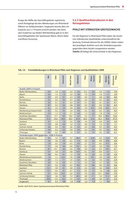 Jahresbericht 2010 - Sparkassenverband Rheinland-Pfalz