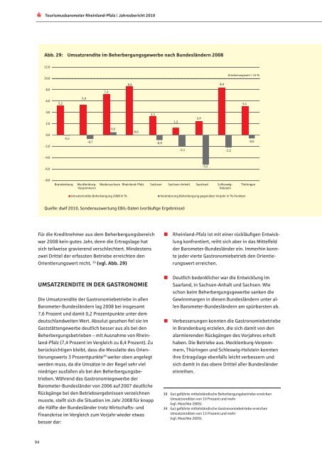 Jahresbericht 2010 - Sparkassenverband Rheinland-Pfalz