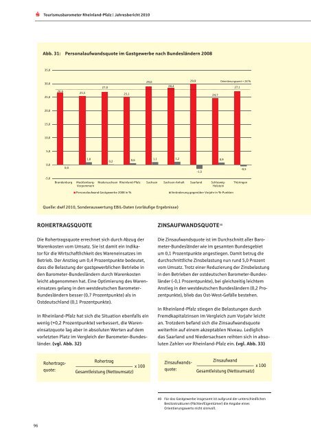 Jahresbericht 2010 - Sparkassenverband Rheinland-Pfalz