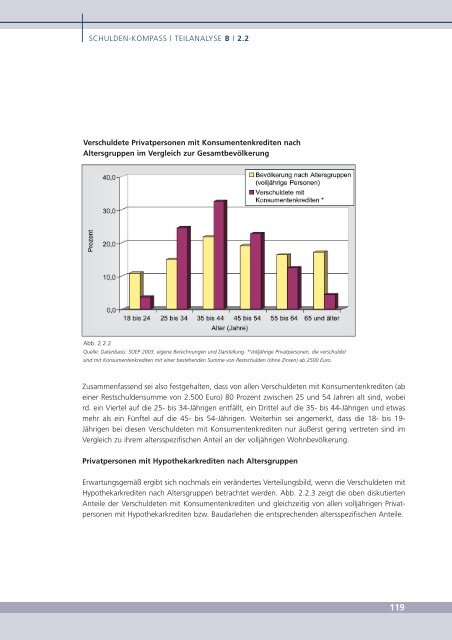 und überschuldeter Personen - Schulden-Kompass