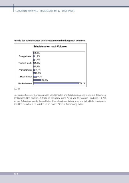 und überschuldeter Personen - Schulden-Kompass