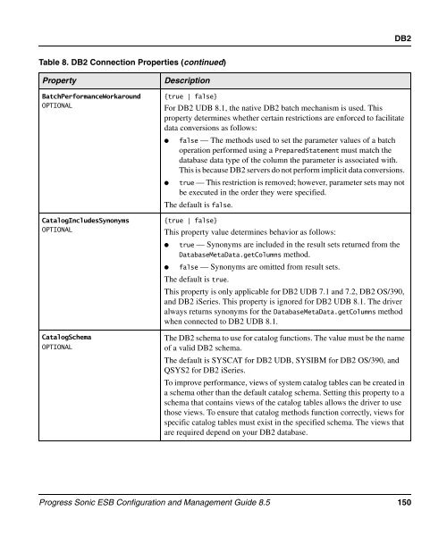 Progress Sonic ESB Configuration and Management Guide