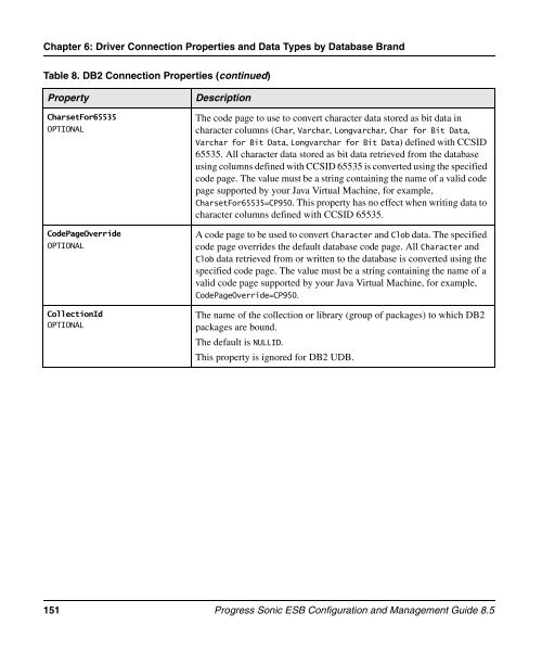 Progress Sonic ESB Configuration and Management Guide