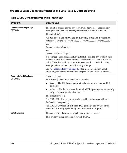 Progress Sonic ESB Configuration and Management Guide