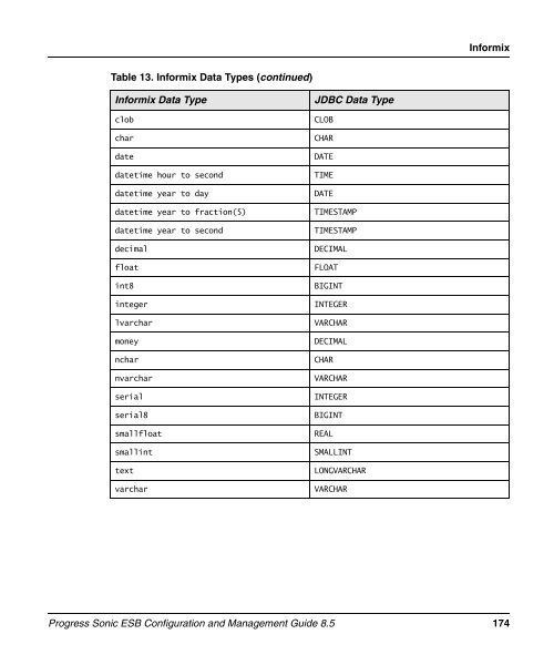 Progress Sonic ESB Configuration and Management Guide