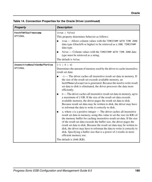 Progress Sonic ESB Configuration and Management Guide