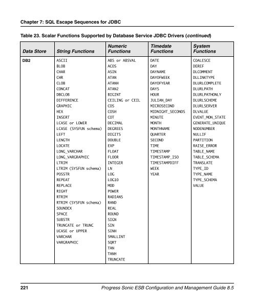 Progress Sonic ESB Configuration and Management Guide