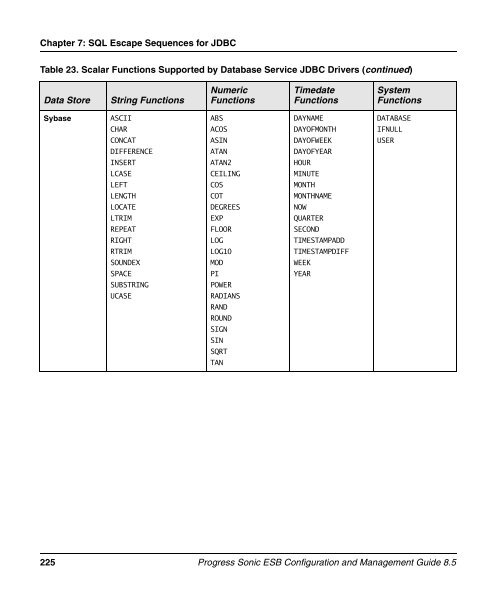 Progress Sonic ESB Configuration and Management Guide