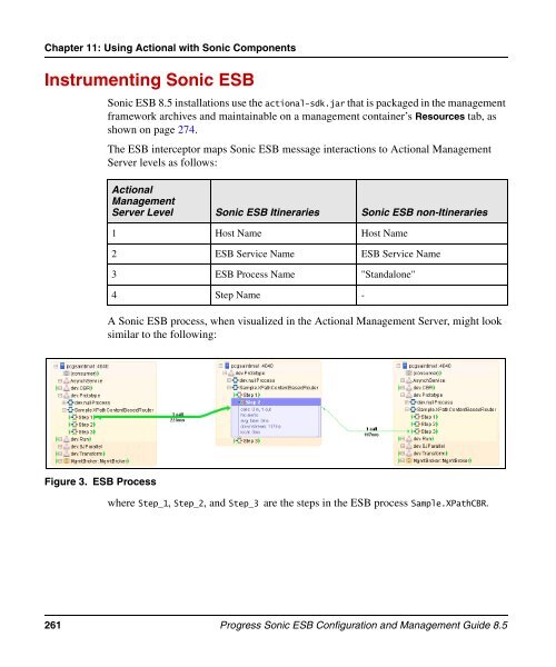 Progress Sonic ESB Configuration and Management Guide