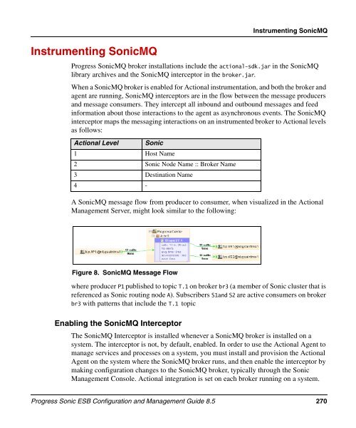 Progress Sonic ESB Configuration and Management Guide