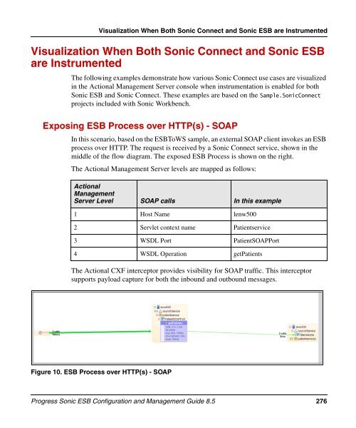 Progress Sonic ESB Configuration and Management Guide