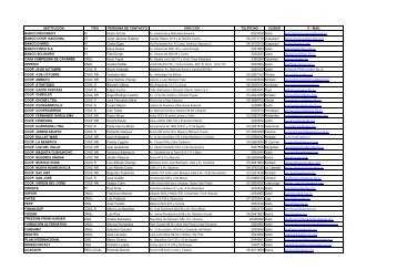 Listado de Miembros de la RFR (Actualizado: Octubre