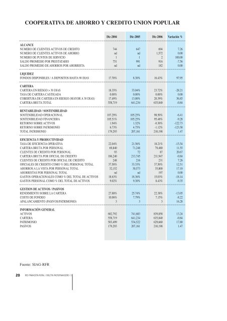 2 - Red Financiera Rural