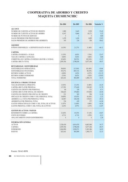 2 - Red Financiera Rural