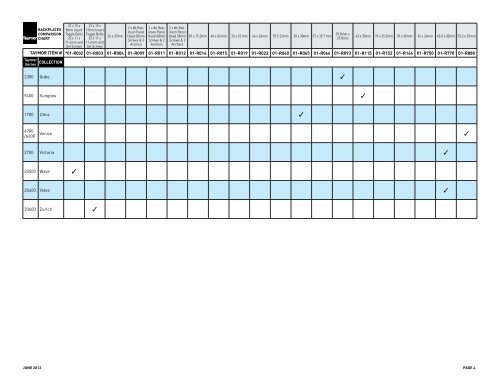 BACKPLATES COMPARISON CHART - Taymor