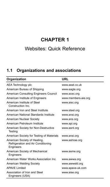 Engineers' Guide to Pressure Equipment - Index of