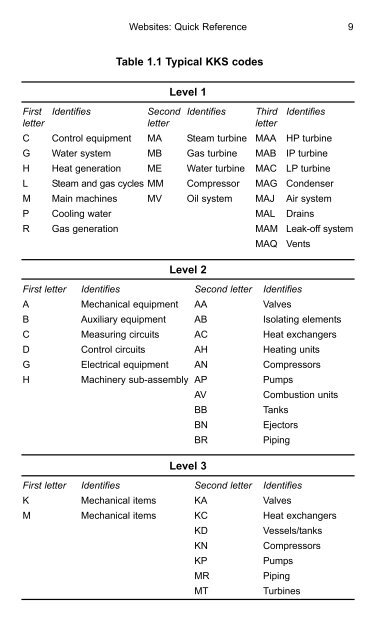 Engineers' Guide to Pressure Equipment - Index of