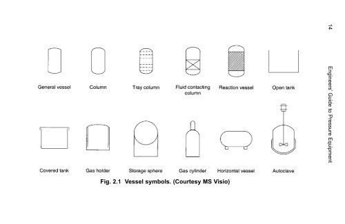 Engineers' Guide to Pressure Equipment - Index of