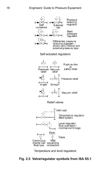 Engineers' Guide to Pressure Equipment - Index of