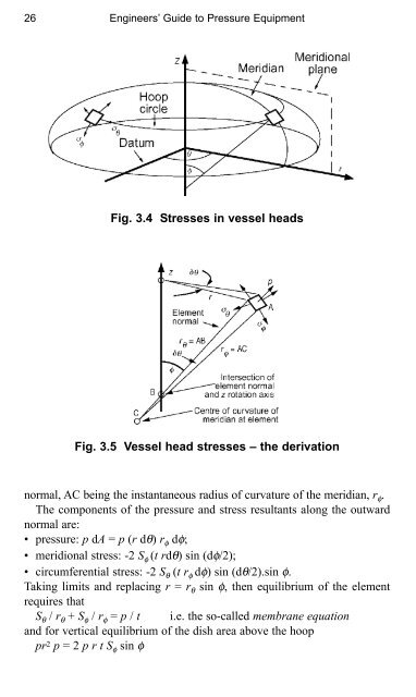 Engineers' Guide to Pressure Equipment - Index of