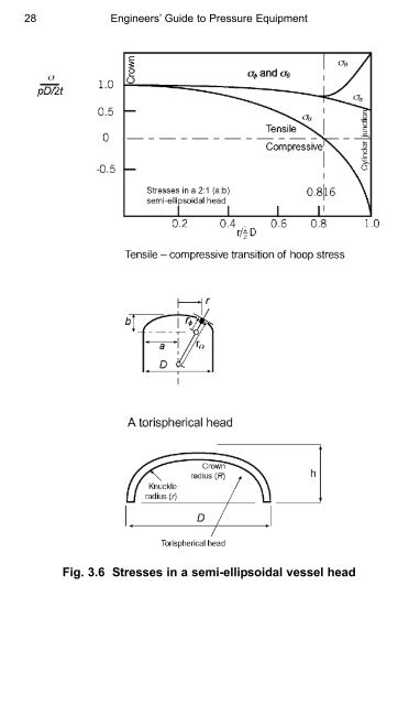 Engineers' Guide to Pressure Equipment - Index of