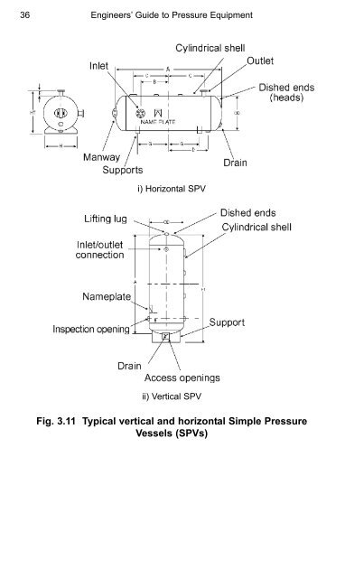 Engineers' Guide to Pressure Equipment - Index of