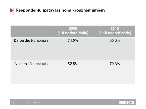 Darba apstākļi un riski Latvijā, 2010 - Valsts Darba Inspekcija