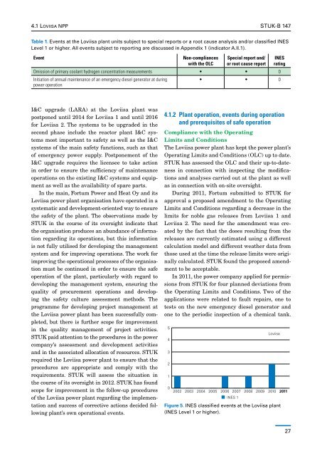 Regulatory oversight of nuclear safety in Finland. Annual ... - STUK