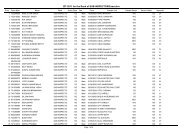 IZT-2011 for the Rank of SUB-INSPECTOR/Executive