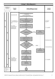 Ablaufdiagramm - Kinderschutzbund Darmstadt