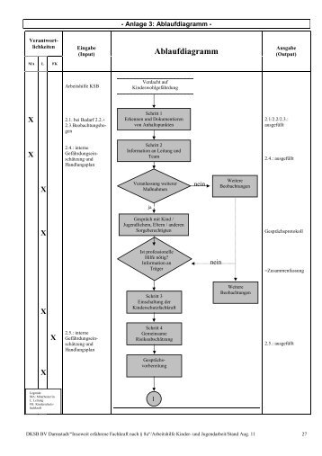 Ablaufdiagramm - Kinderschutzbund Darmstadt