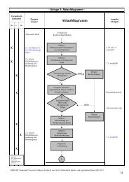 Ablaufdiagramm - Kinderschutzbund Darmstadt