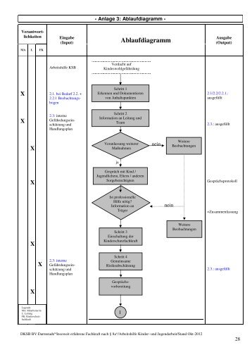 Ablaufdiagramm - Kinderschutzbund Darmstadt